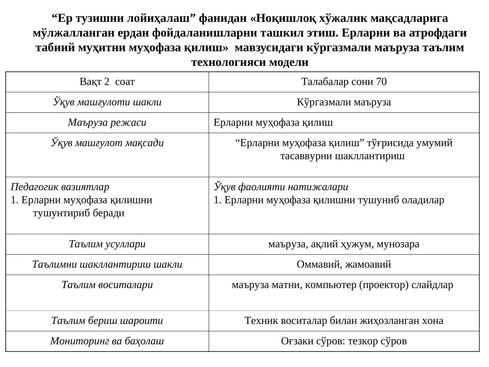 Кўргазмали маъруза таълимтехнологияси модели