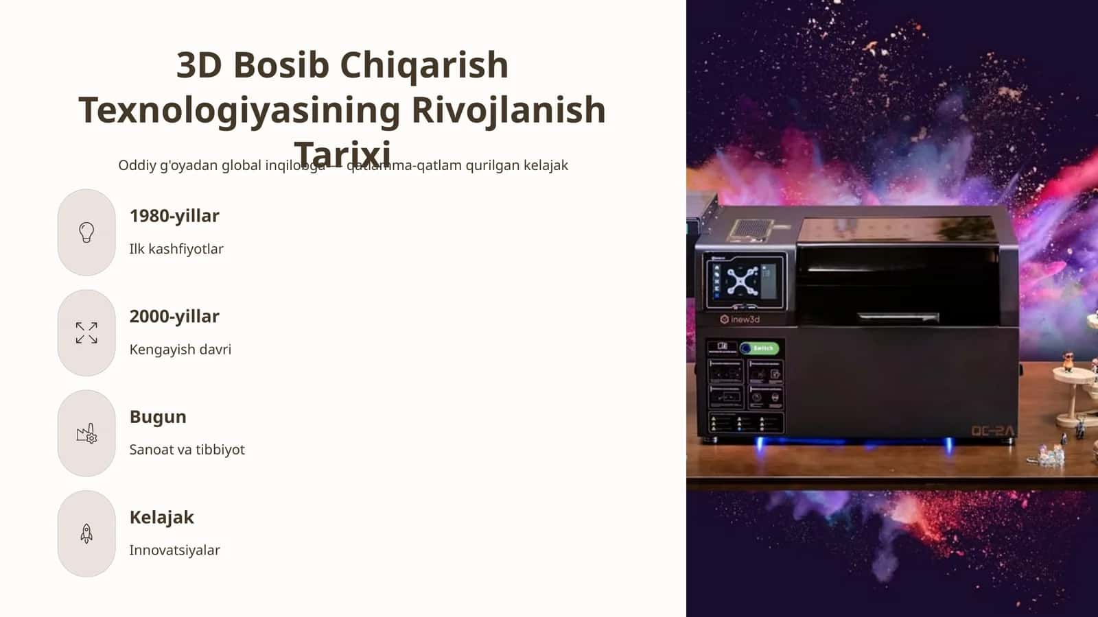 3D Bosib Chiqarish Texnologiyasining Rivojlanish Tarixi