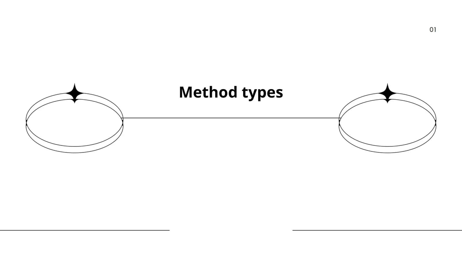 Method types