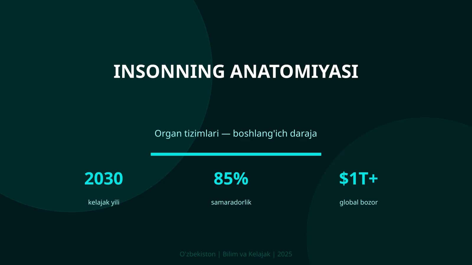 Insonning anatomiyasi