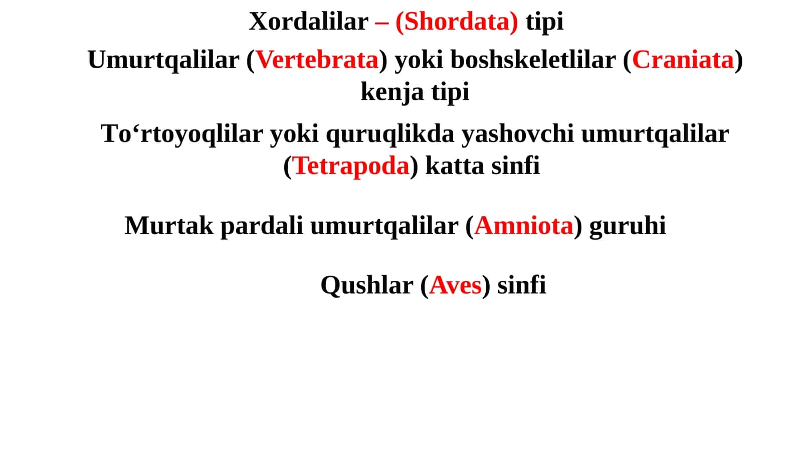 Qushlar sinfi