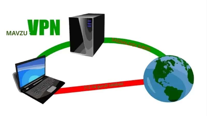 VPN tarmoq