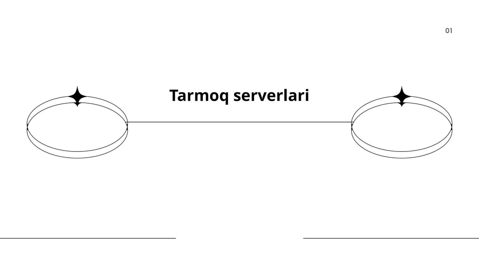 Tarmoq serverlari