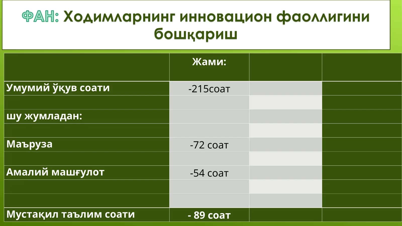 Мустақил таълим мавзулари