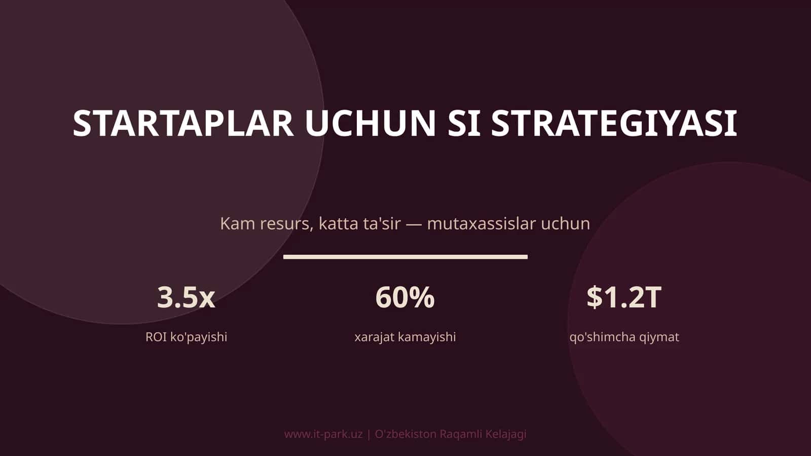 Startaplar uchun SI strategiyasi