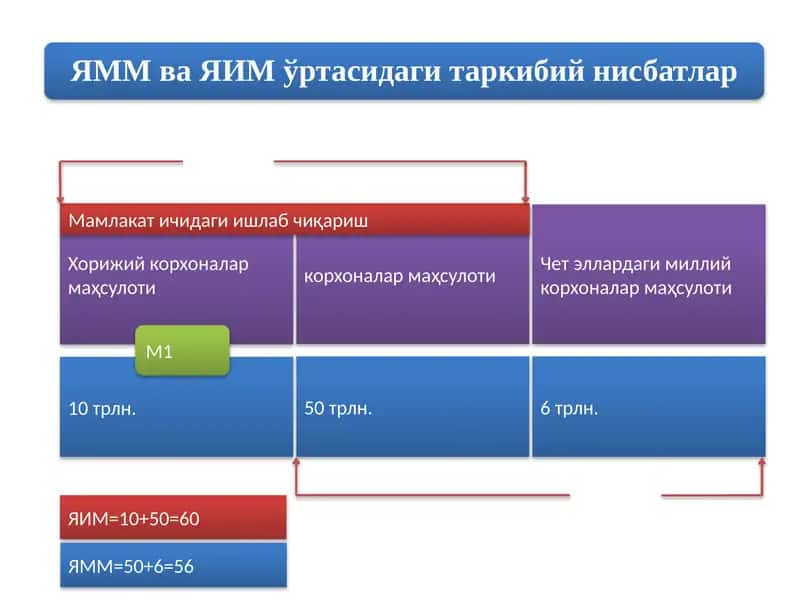 Хорижий корхоналар маҳсулоти