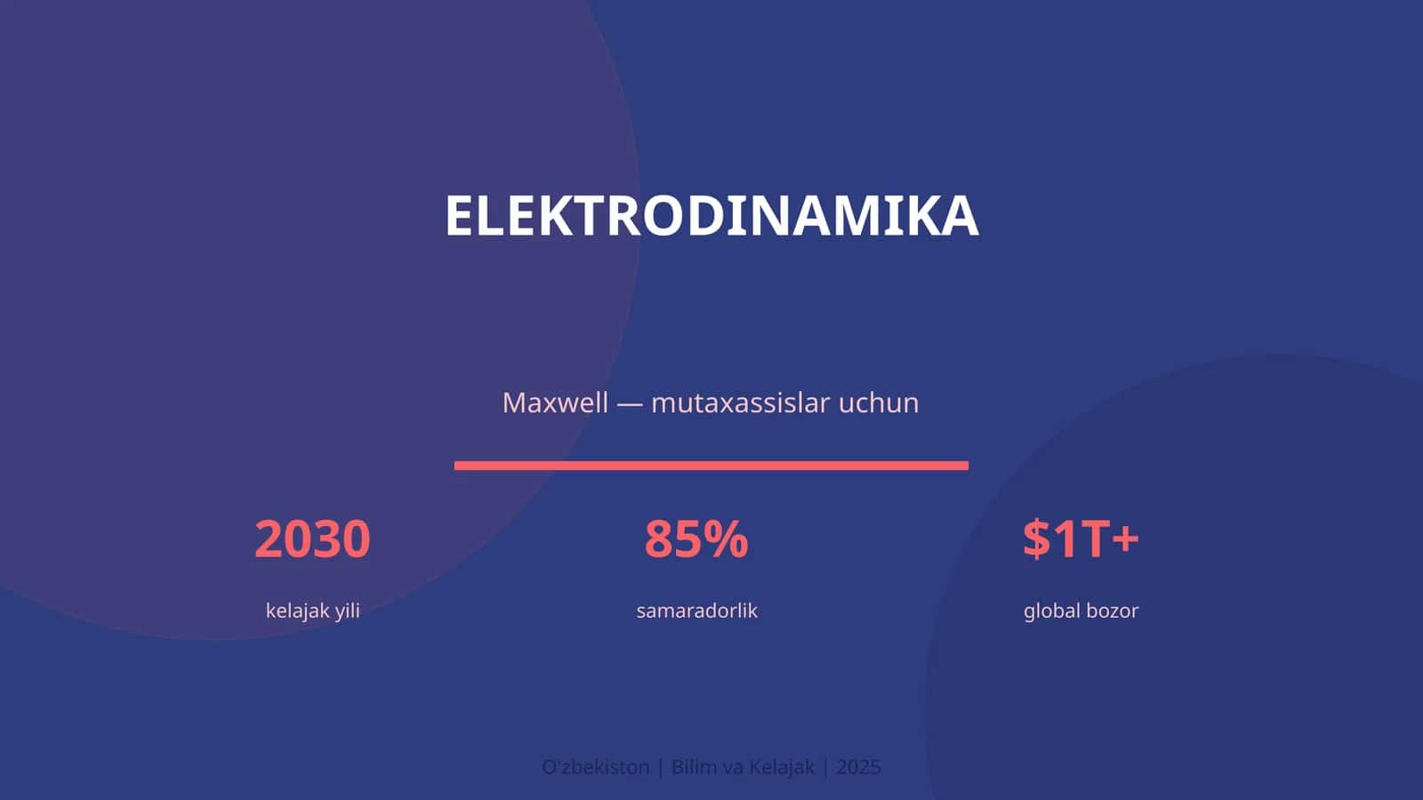 Elektrodinamika