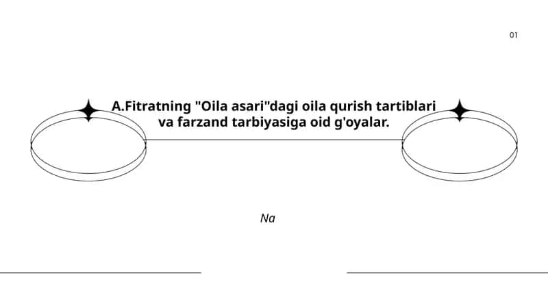 A.Fitratning "Oila asari"