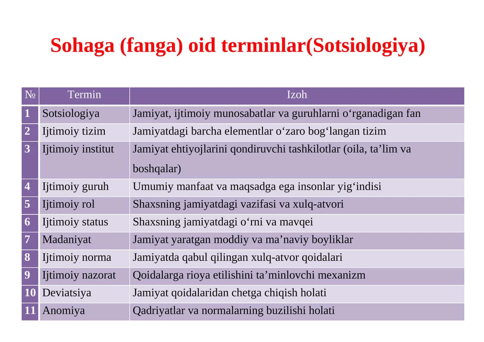 Sohaga (fanga) oid terminlar(Sotsiologiya)