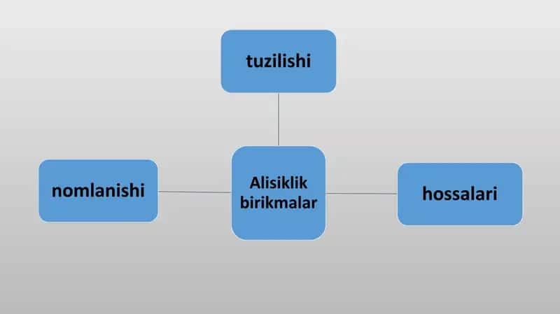 Alisiklik va geterosiklik birikmalar