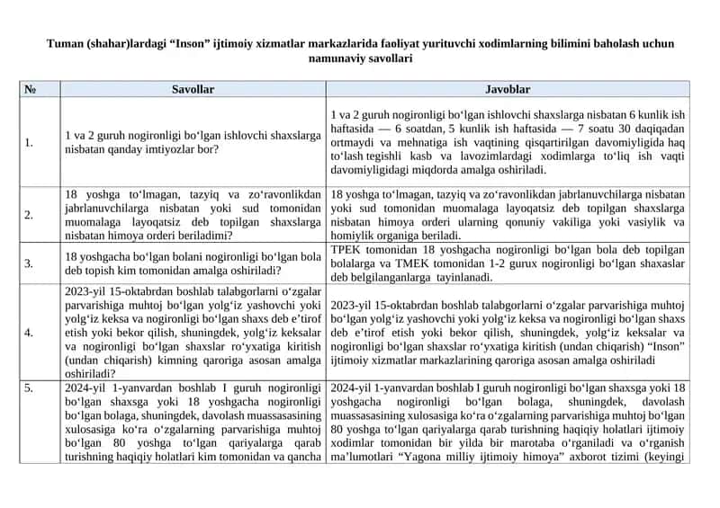 Inson ijtimoiy xizmatlar markazlarida faoliyat yurituvchi xodimlarning bilimini baholash namunasi