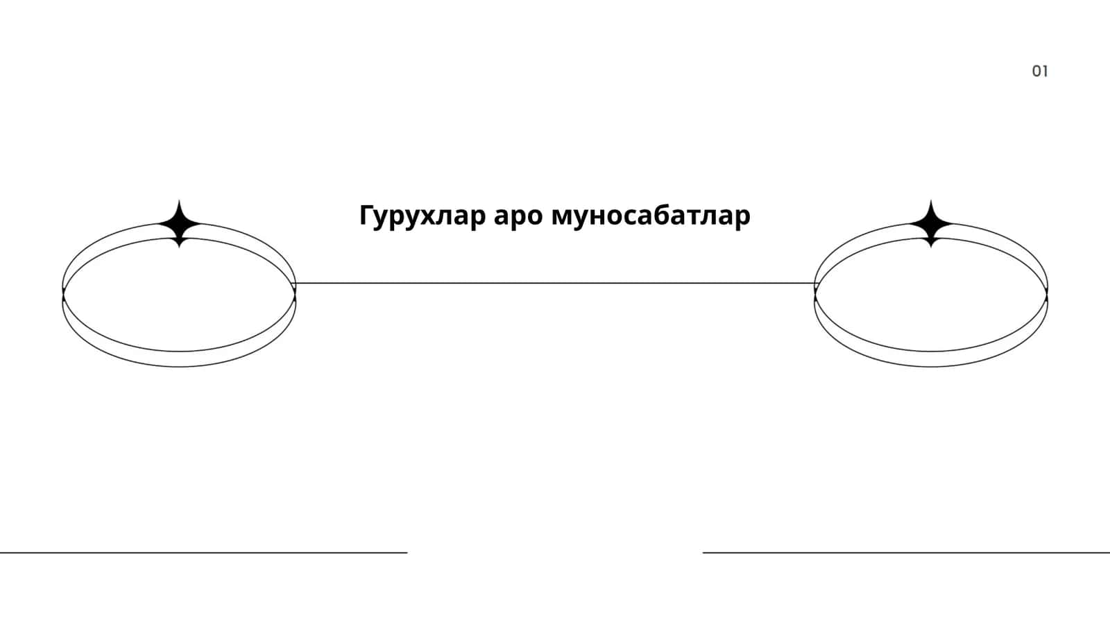 Гуруҳлар аро конфликтлар
