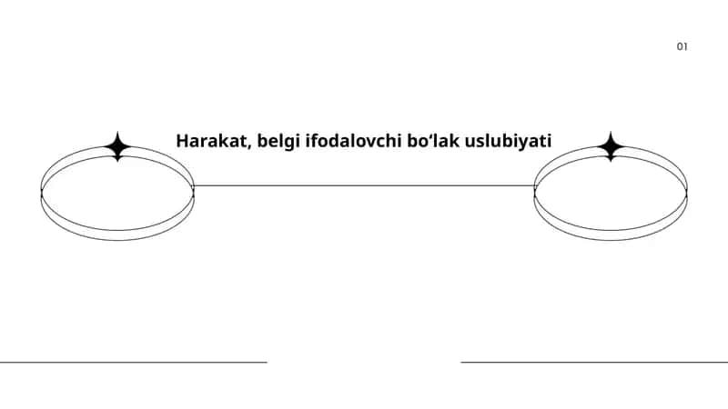 Harakat, belgi ifodalovchi boʻlak uslubiyati
