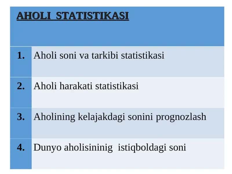 Aholi statistikasi