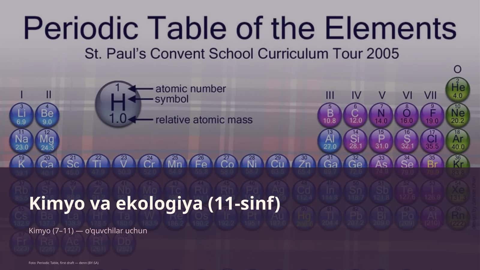 Kimyo va ekologiya (11-sinf)