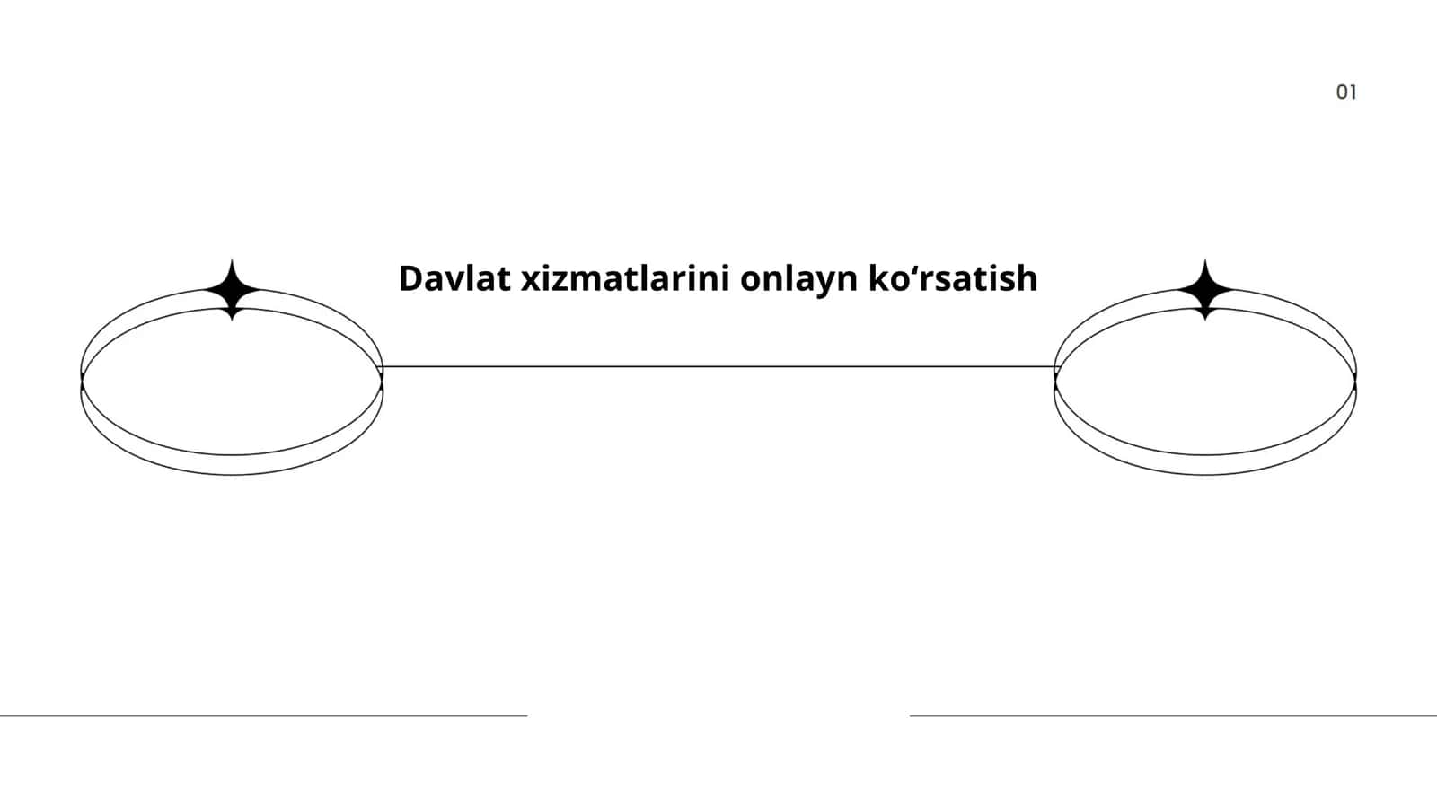 Davlat xizmatlarini onlayn koʻrsatish