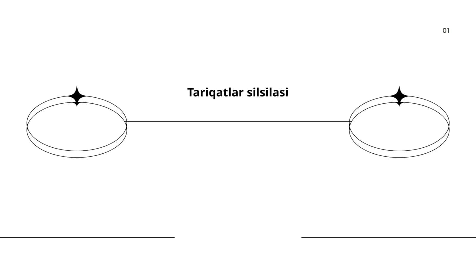 Tariqatlar silsilasi