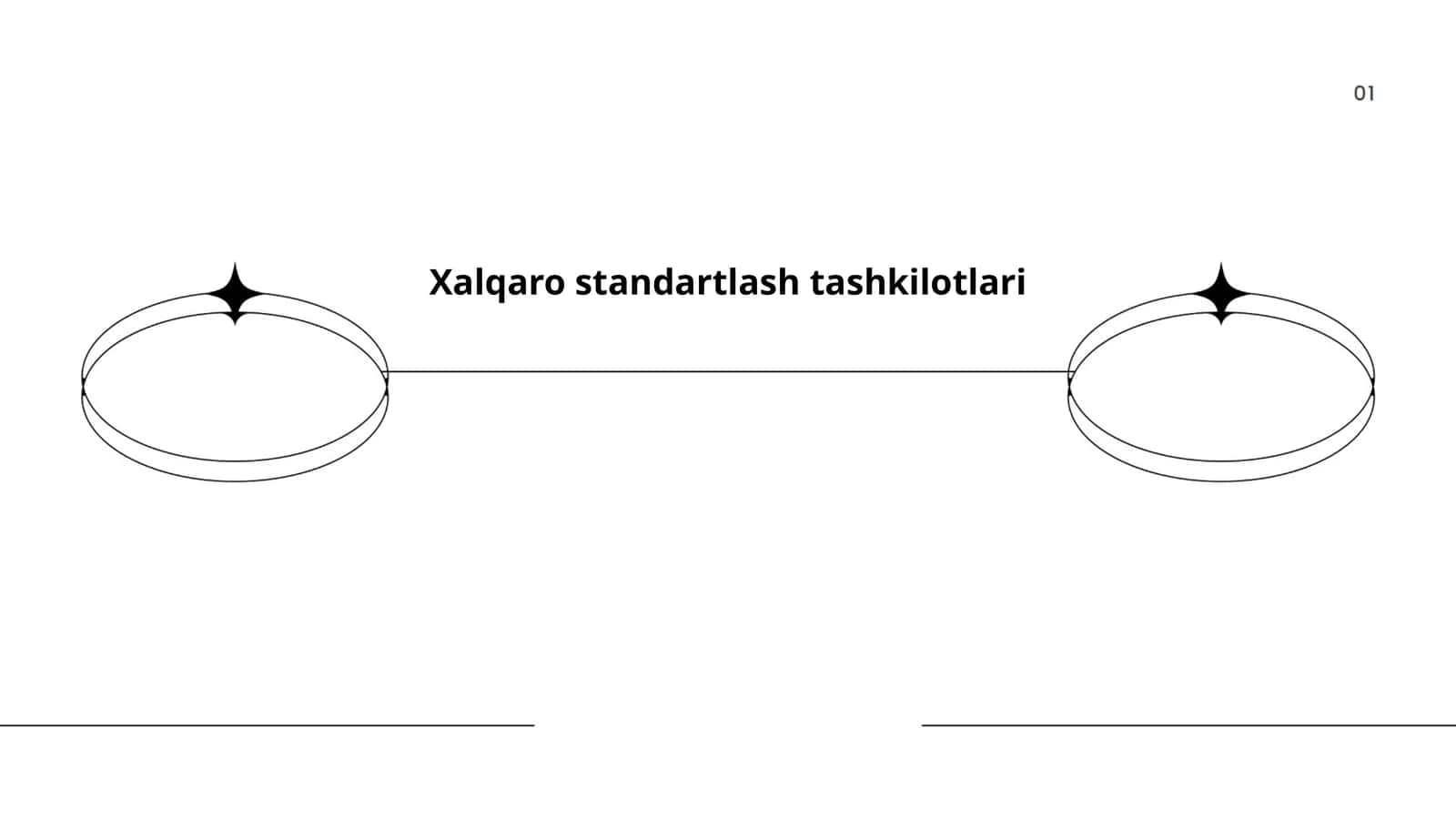Xalqaro standartlash tashkilotlari