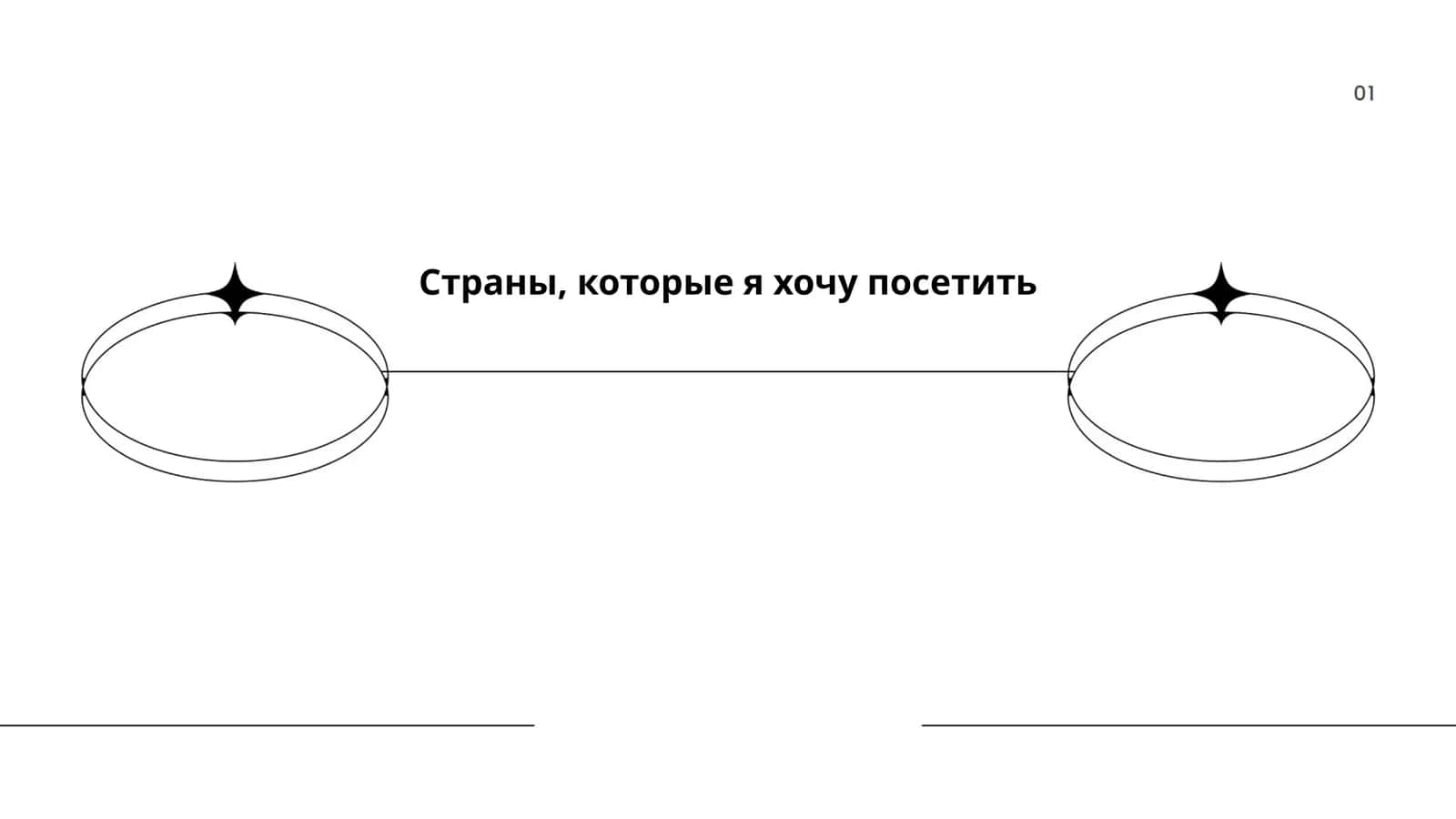 История России