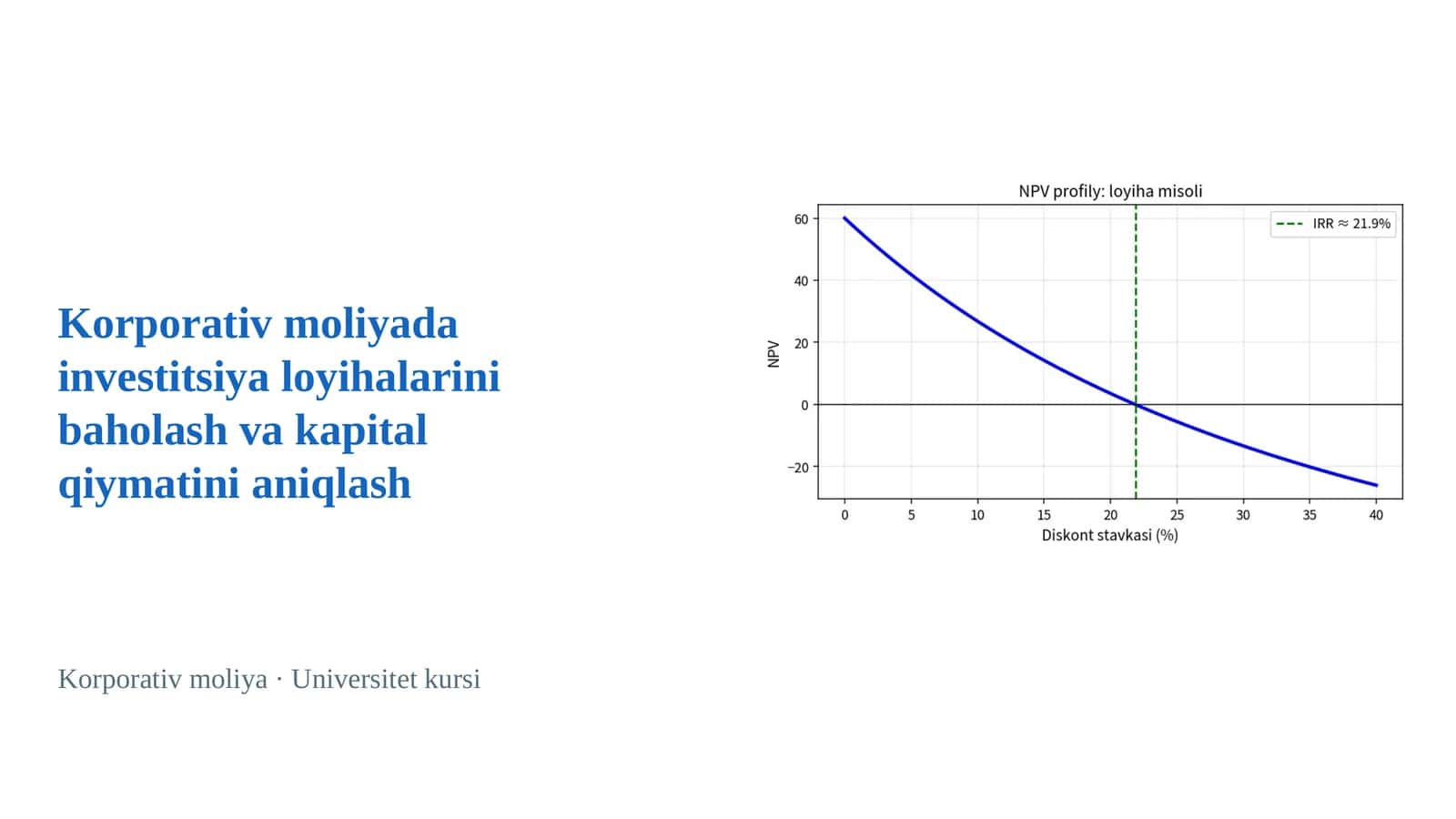 Korporativ moliyada investitsiya loyihalarini baholash va kapital qiymatini aniqlash