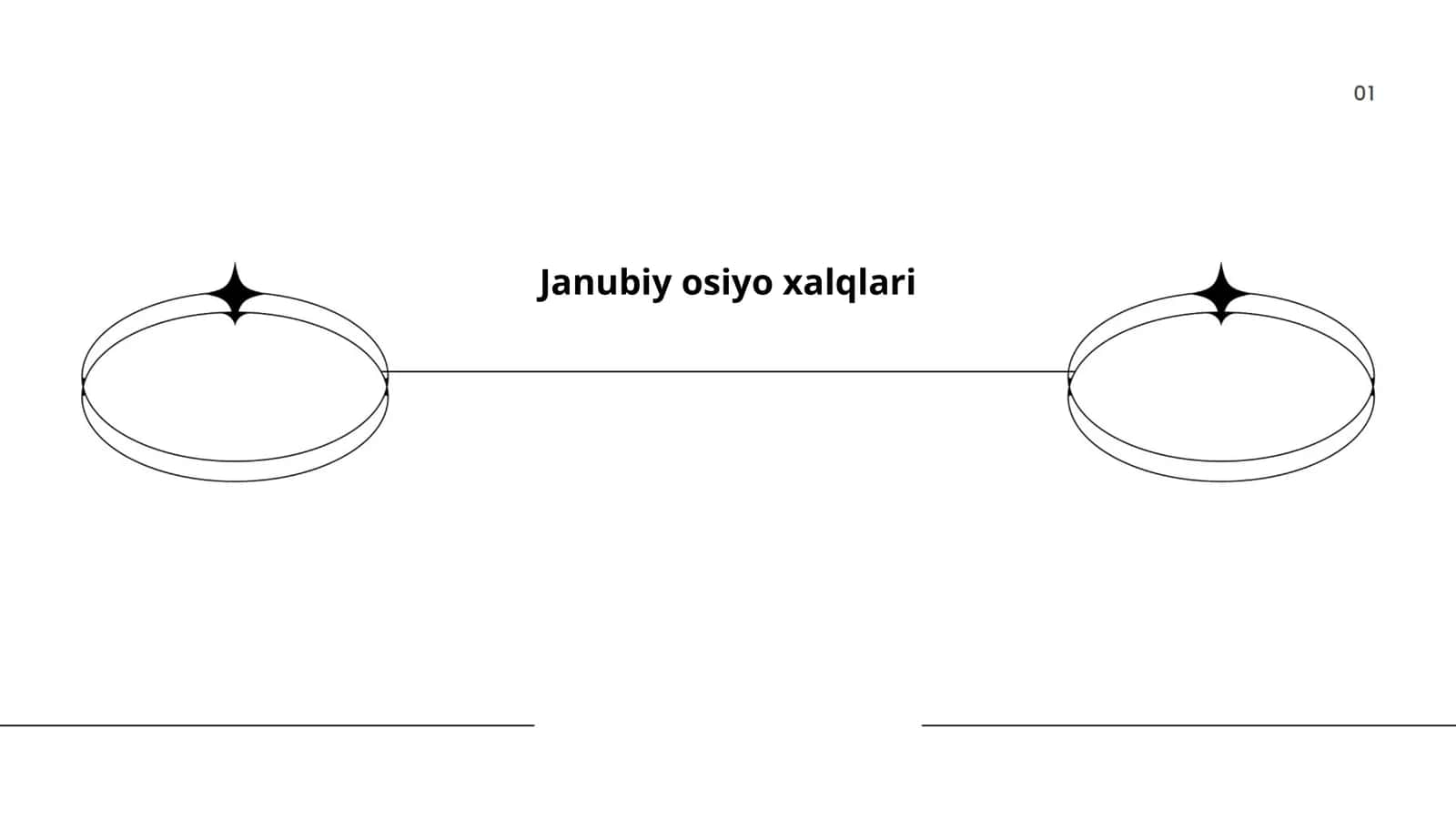 Janubiy osiyo xalqlari
