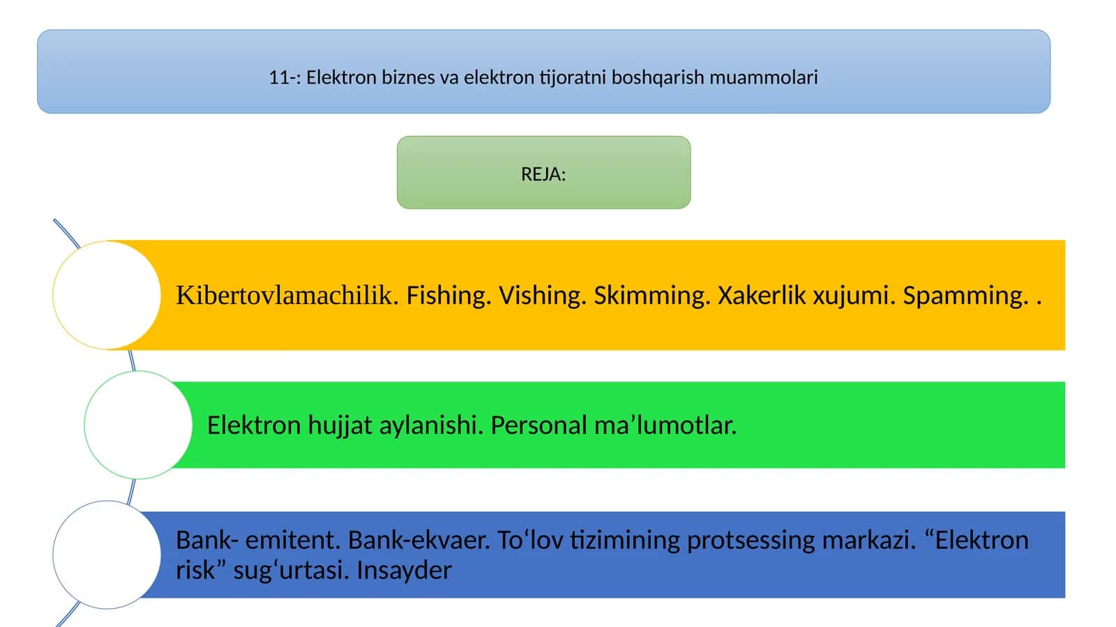 Elektron biznes va elektron tijoratni boshqarish muammolari