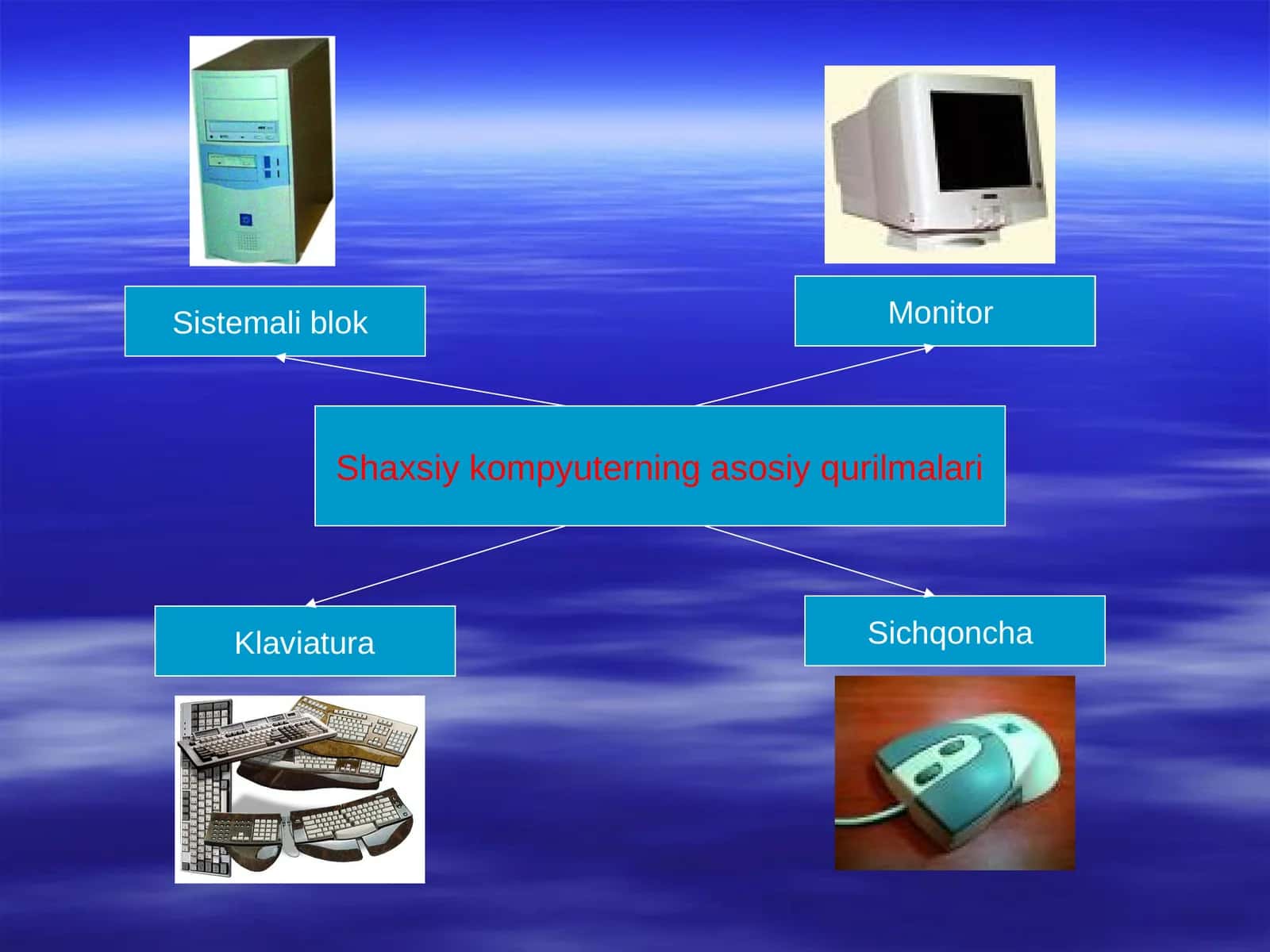 Shaxsiy kompyuterning asosiy qurilmalari