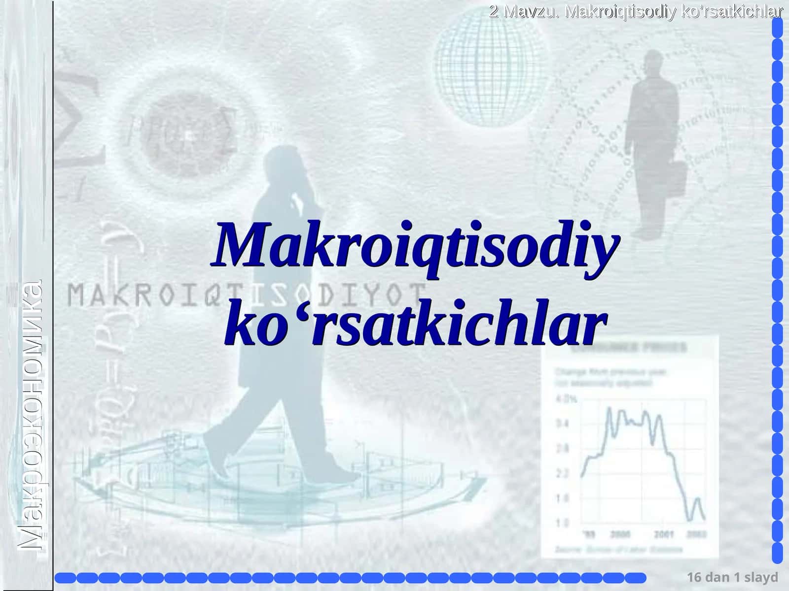 Makroiqtisodiy ko‘rsatkichlar