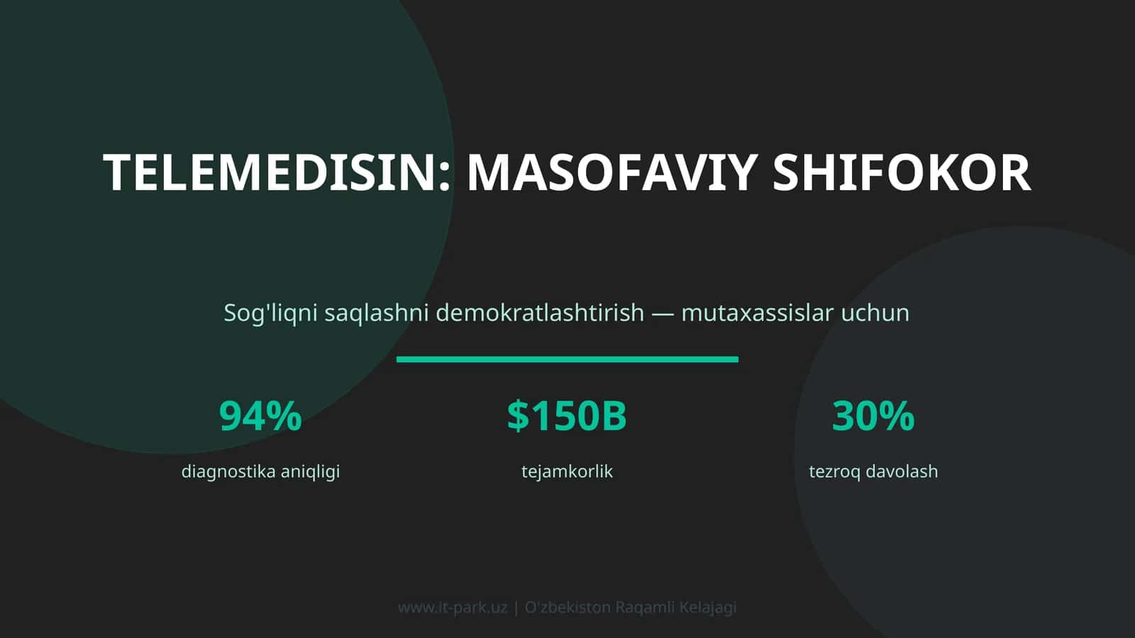 Telemedisin: masofaviy shifokor