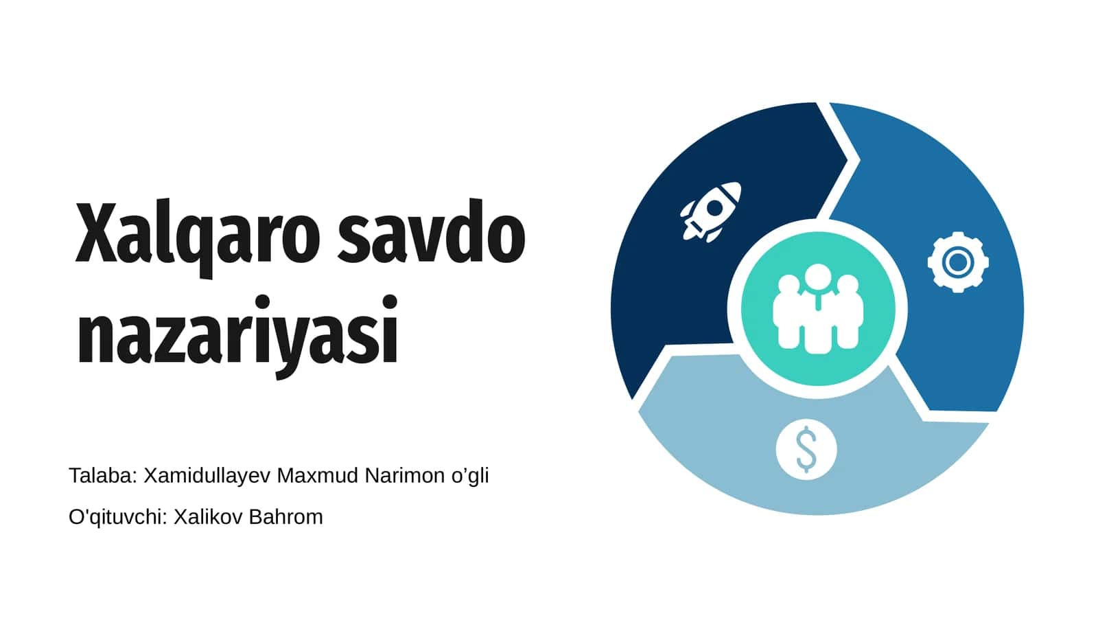 Xalqaro savdo nazariyasi