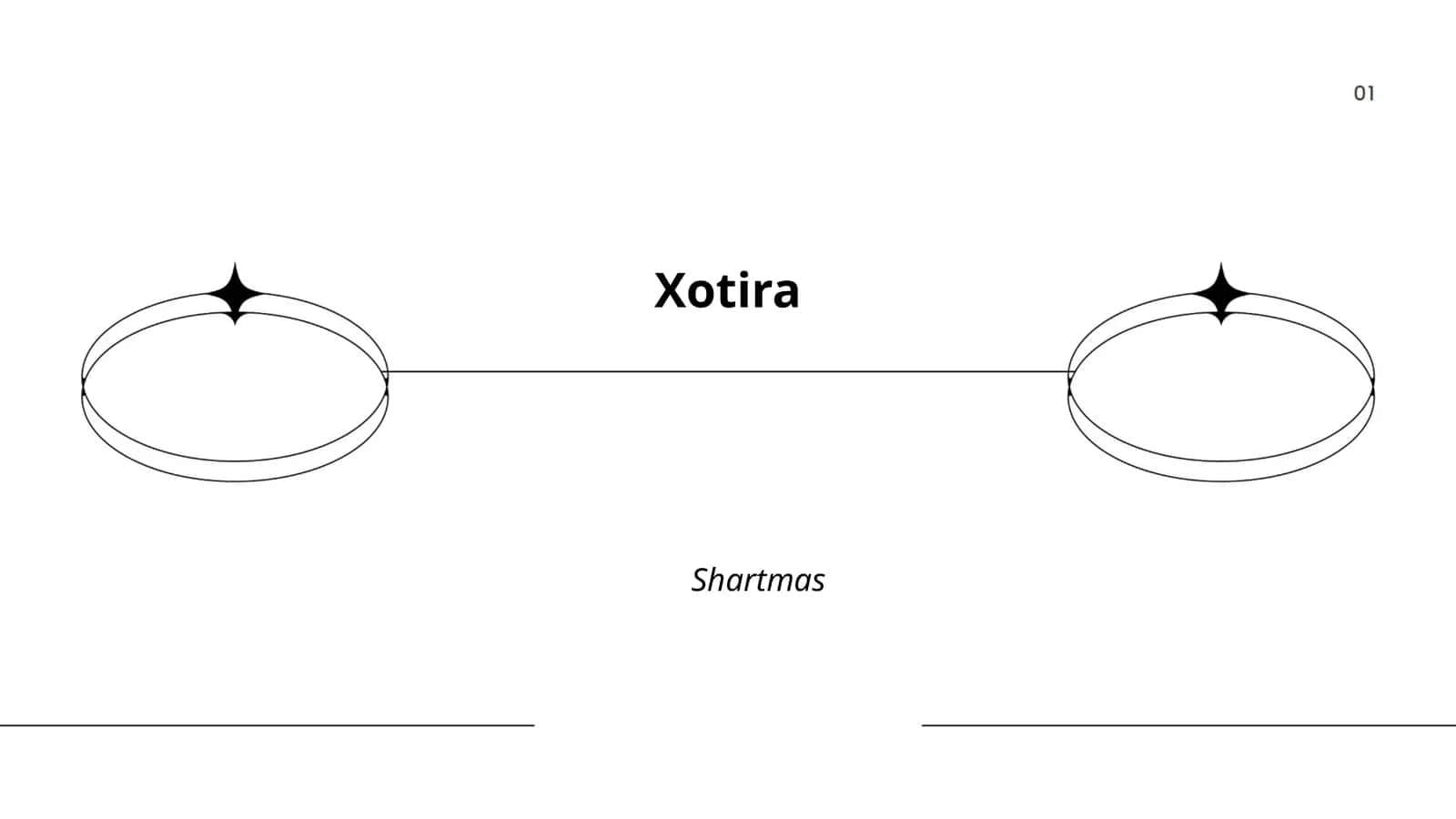 Xotira va uning biologik asoslari