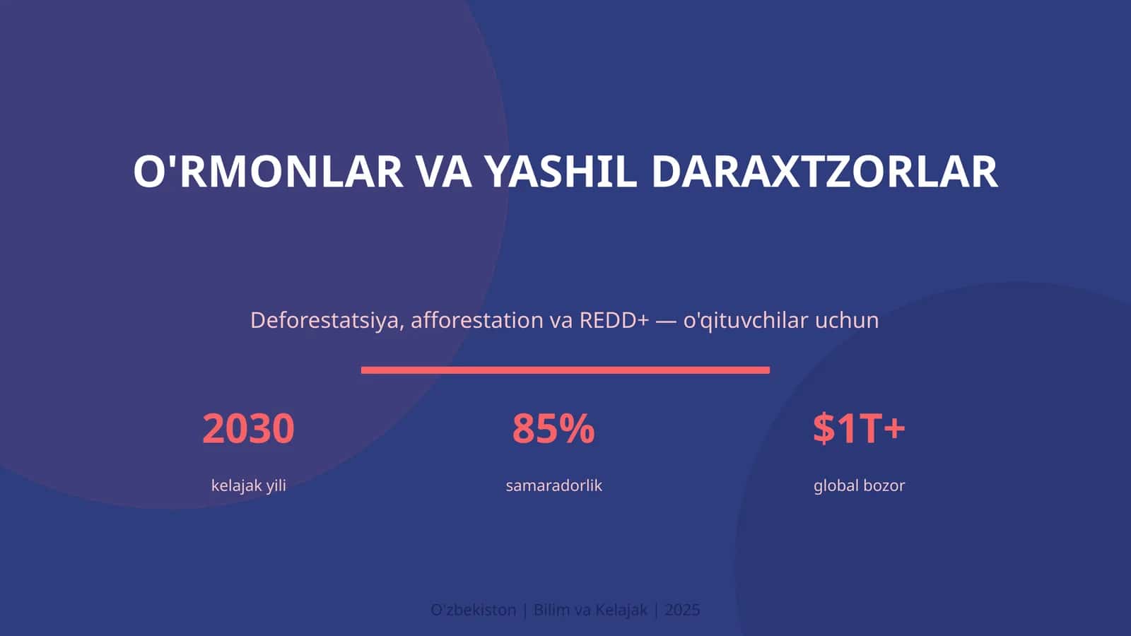 O'rmonlar va yashil daraxtzorlar