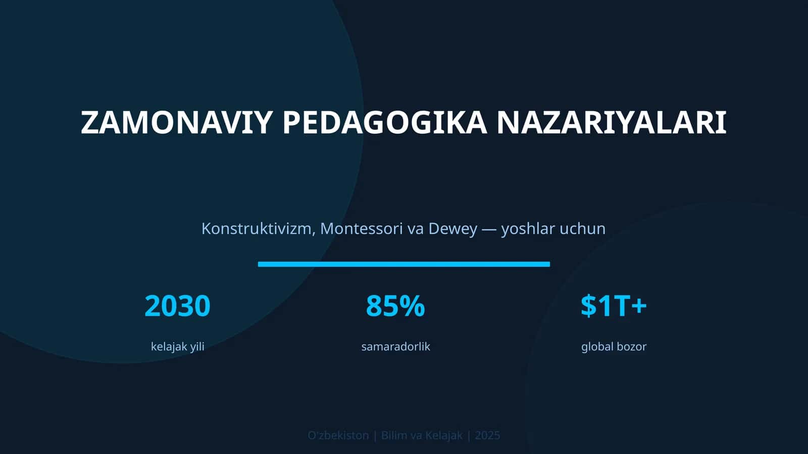 ZAMONAVIY PEDAGOGIKA NAZARIYALARI