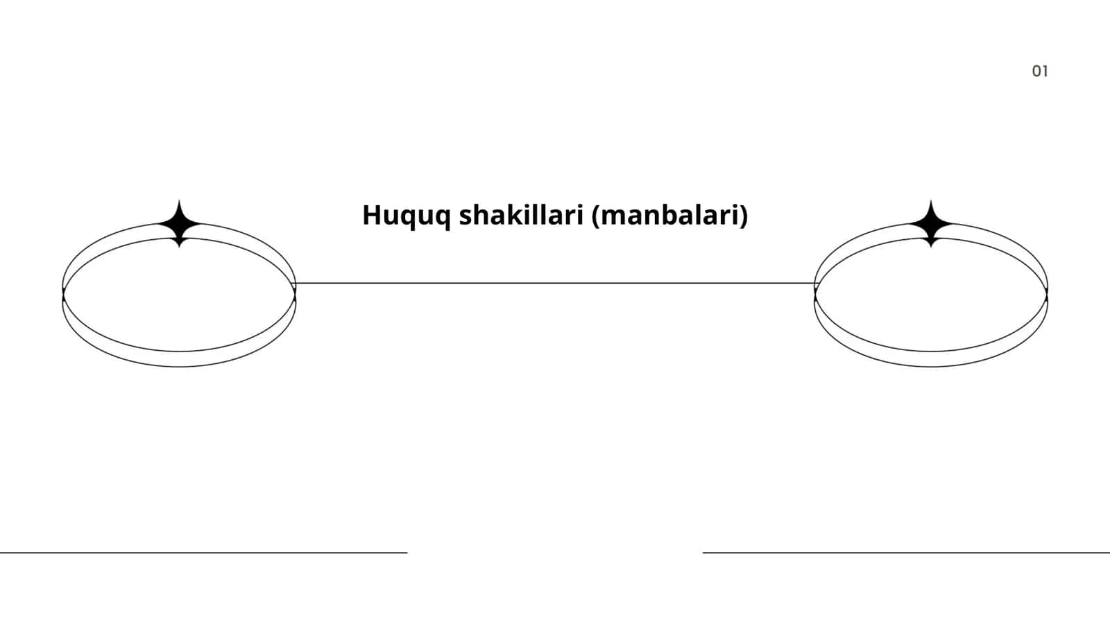 Obyektiv huquq manbalari