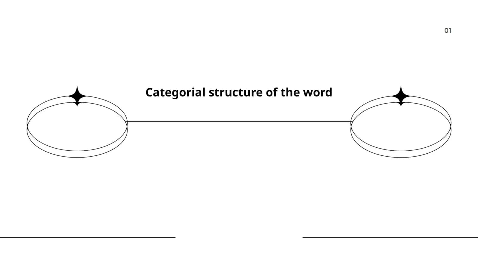 Categorial structure of the word
