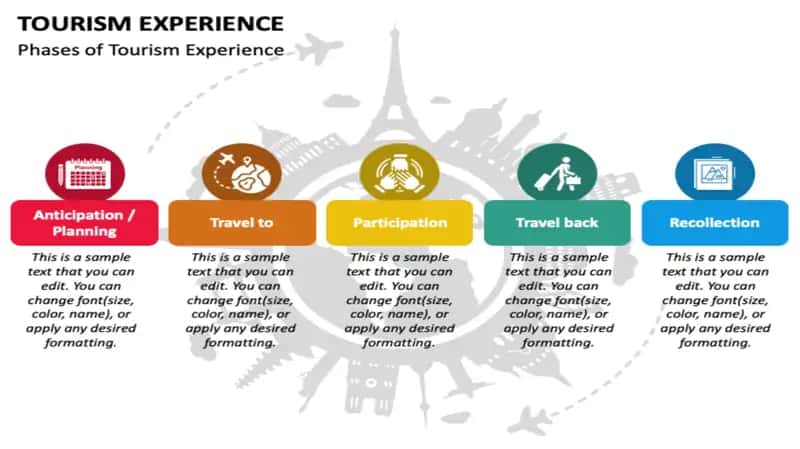 Experiential Tourism