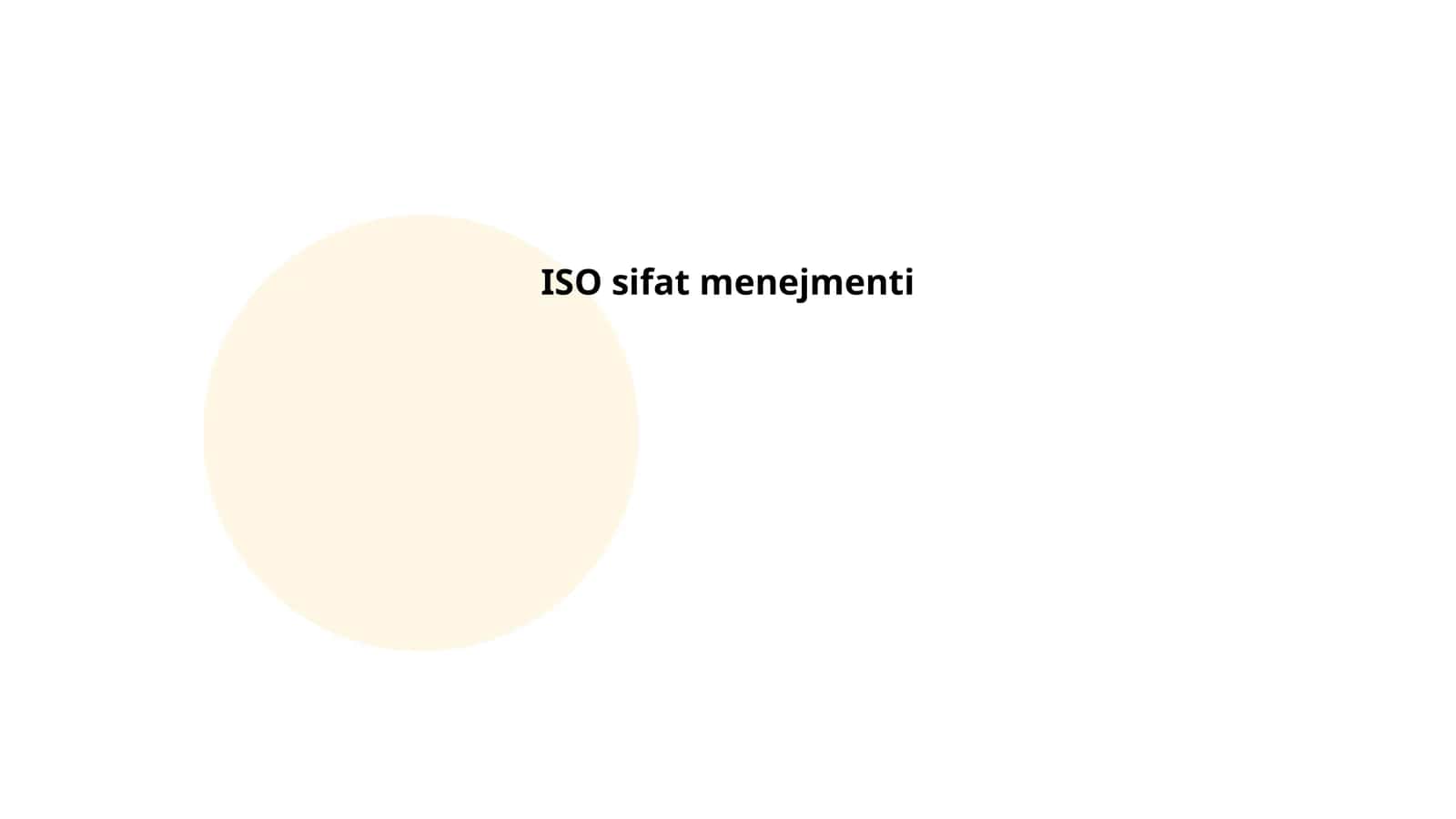 ISO sifat menejmenti