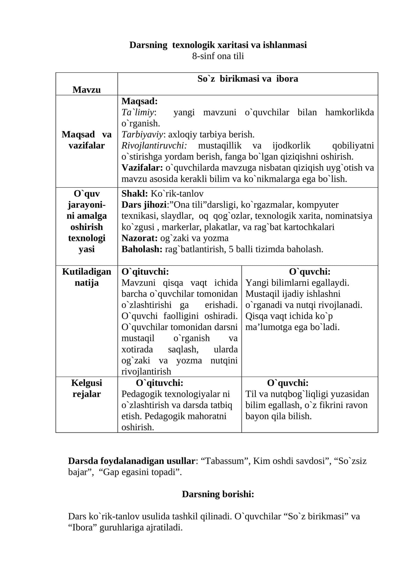 8-sinf ona tili