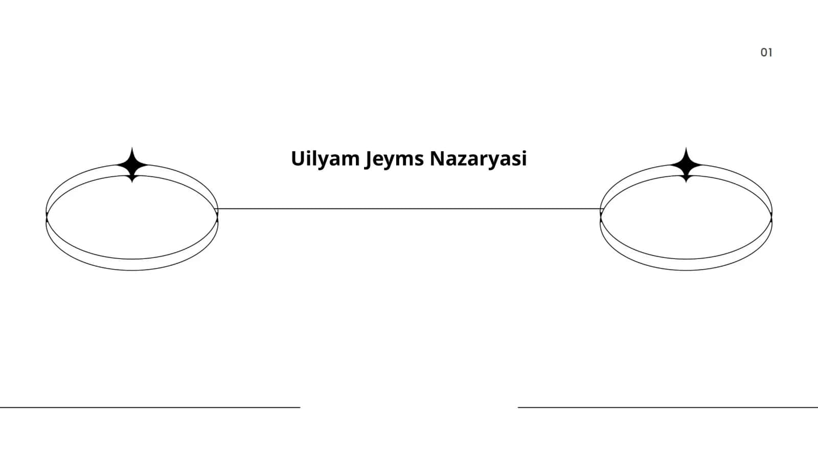 Uilyam Jeyms Nazaryasi