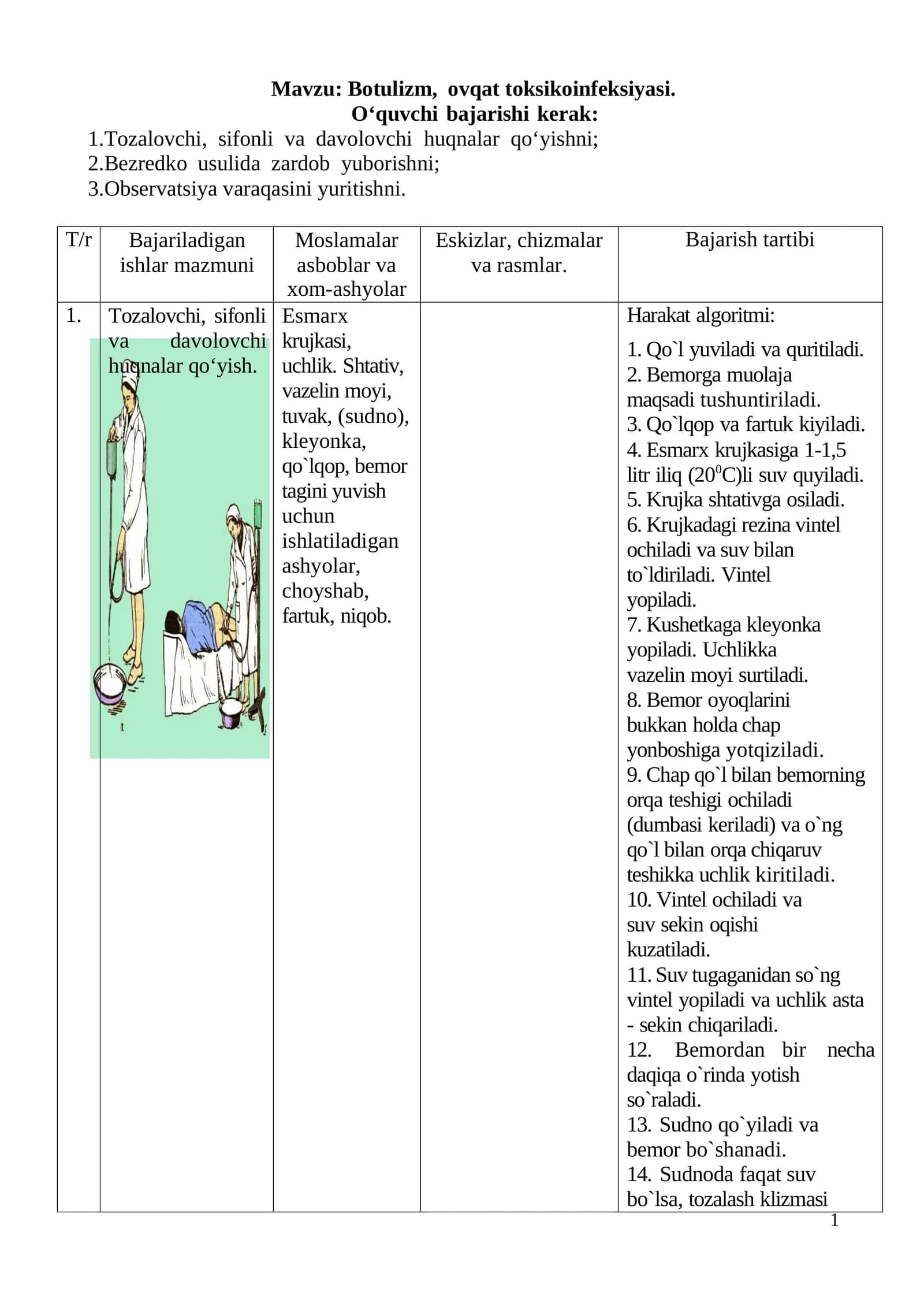 Botulizm, ovqat toksikoinfeksiyasi