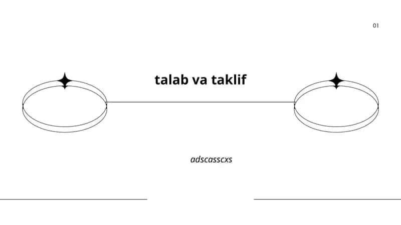 Talab va Taklif Qonuni va Grafik Ifodasi