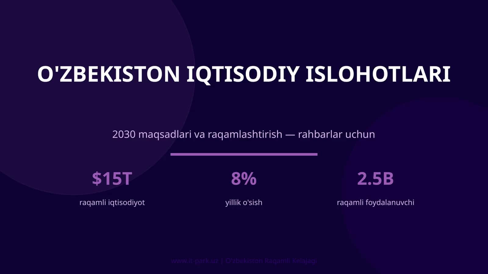 O'ZBEKISTON IQTISODIY ISLOHOTLARI 2030 maqsadlari va raqamlashtirish — rahbarlar uchun