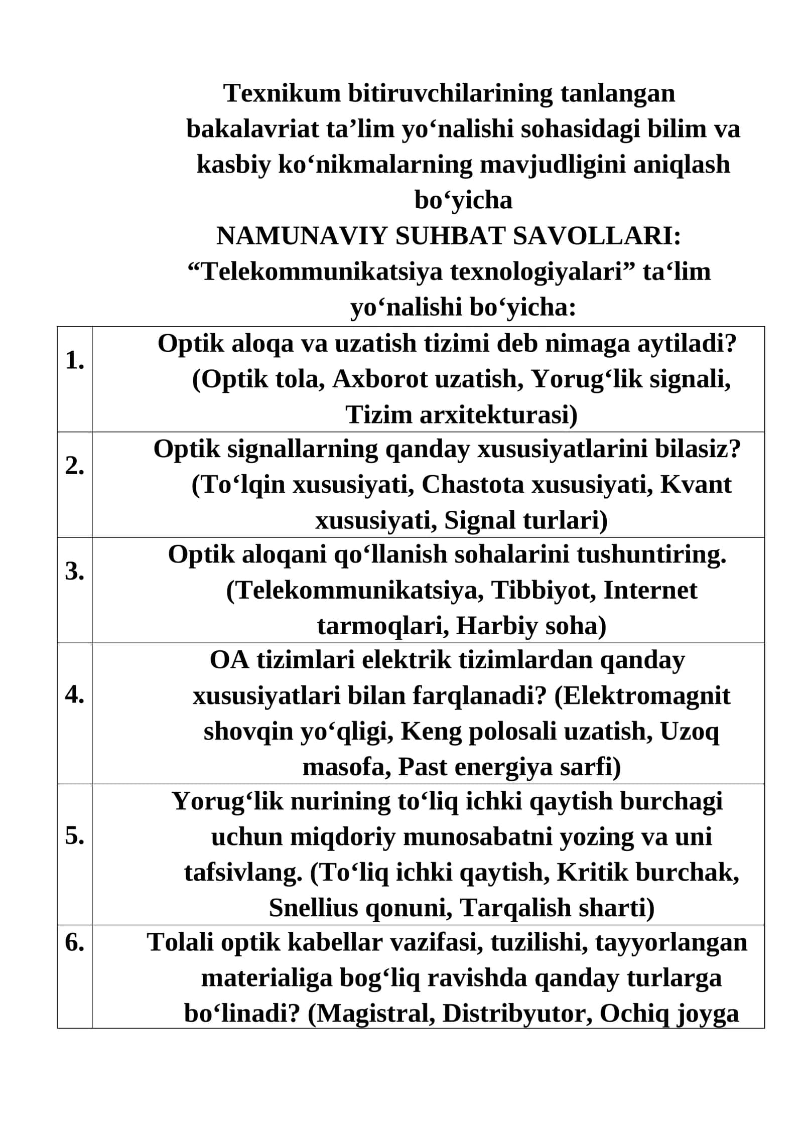 Texnikum bitiruvchilarining NAMUNAVIY SUHBAT SAVOLLARI: “Telekommunikatsiya texnologiyalari” ta‘lim yo‘nalishi bo‘yicha