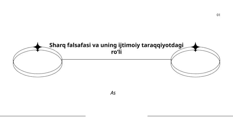 Sharq falsafasi va uning ijtimoiy taraqqiyotdagi roʻli