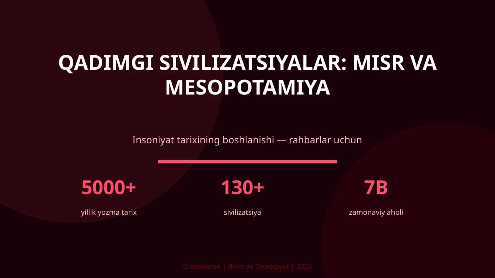 Qadimgi sivilizatsiyalar: Misr va Mesopotamiya