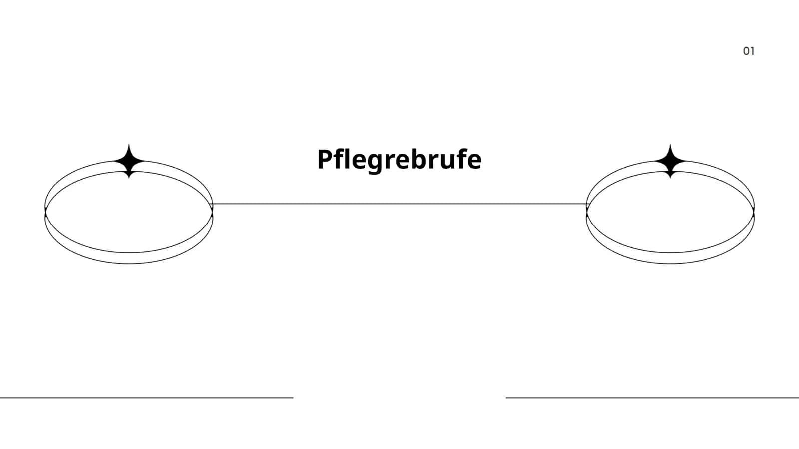 Planen