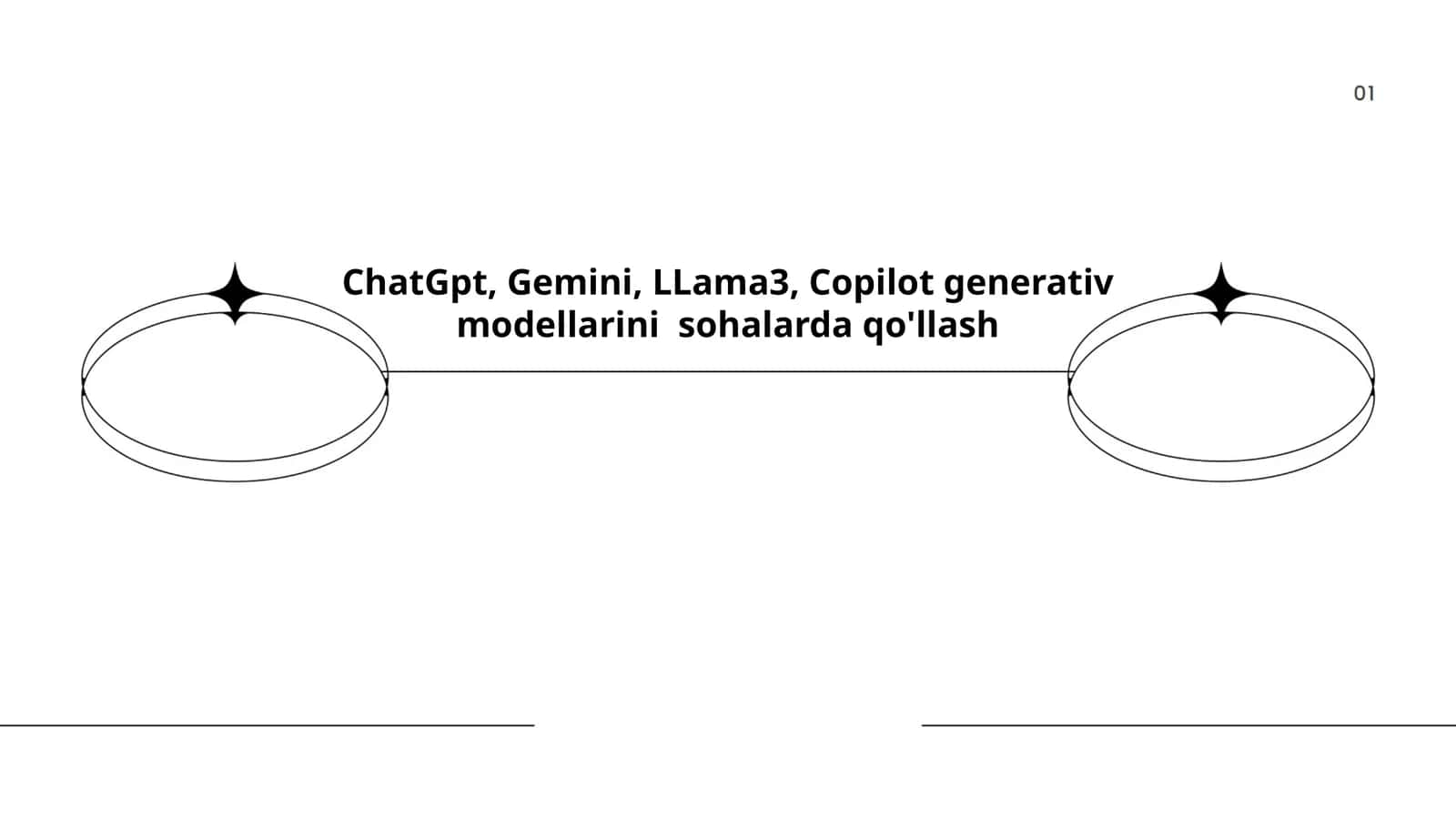 ChatGpt, Gemini, LLama3, Copilot generativ modellarini sohalarda qo'llash