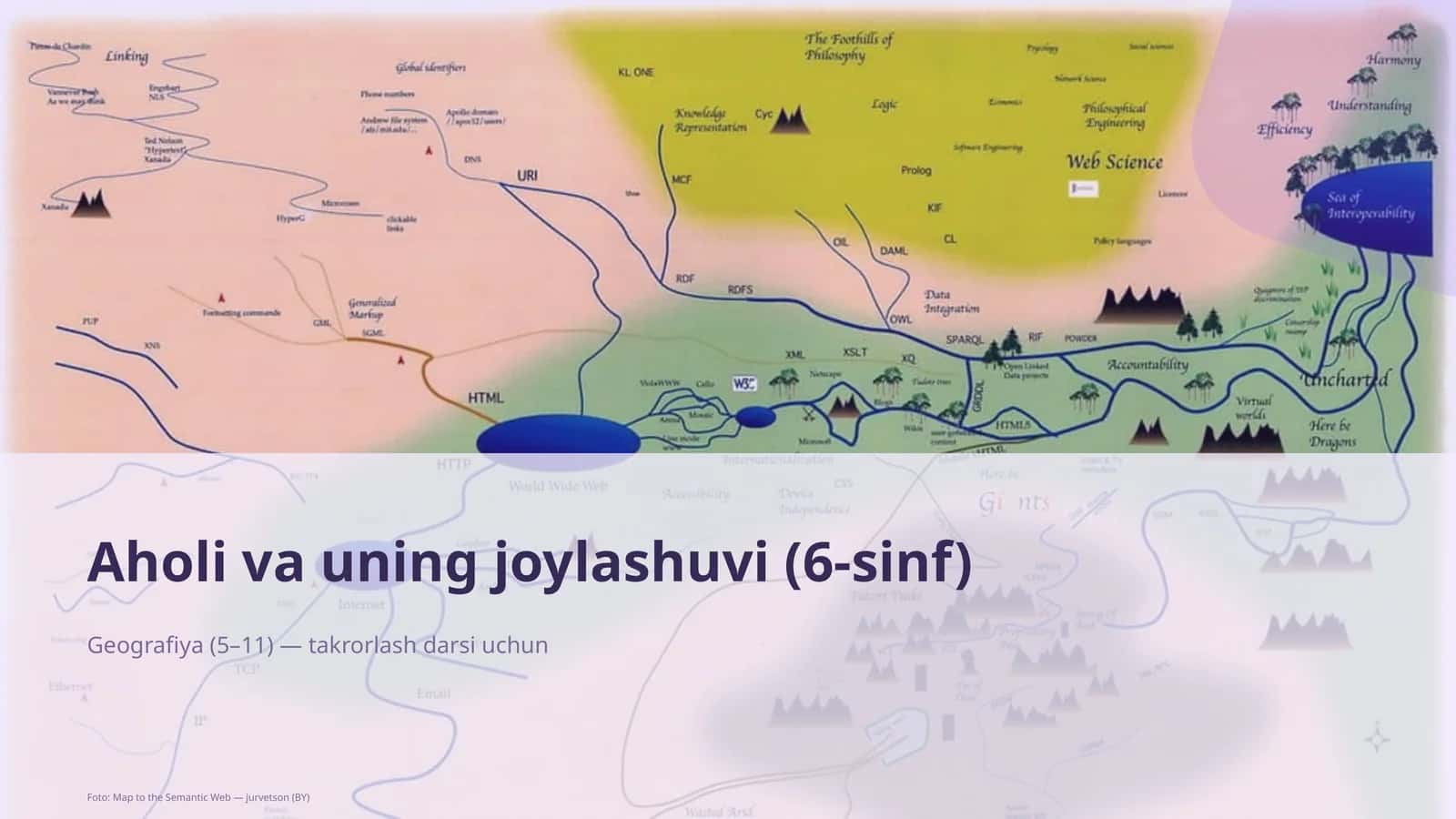 Aholi va uning joylashuvi (6-sinf)
