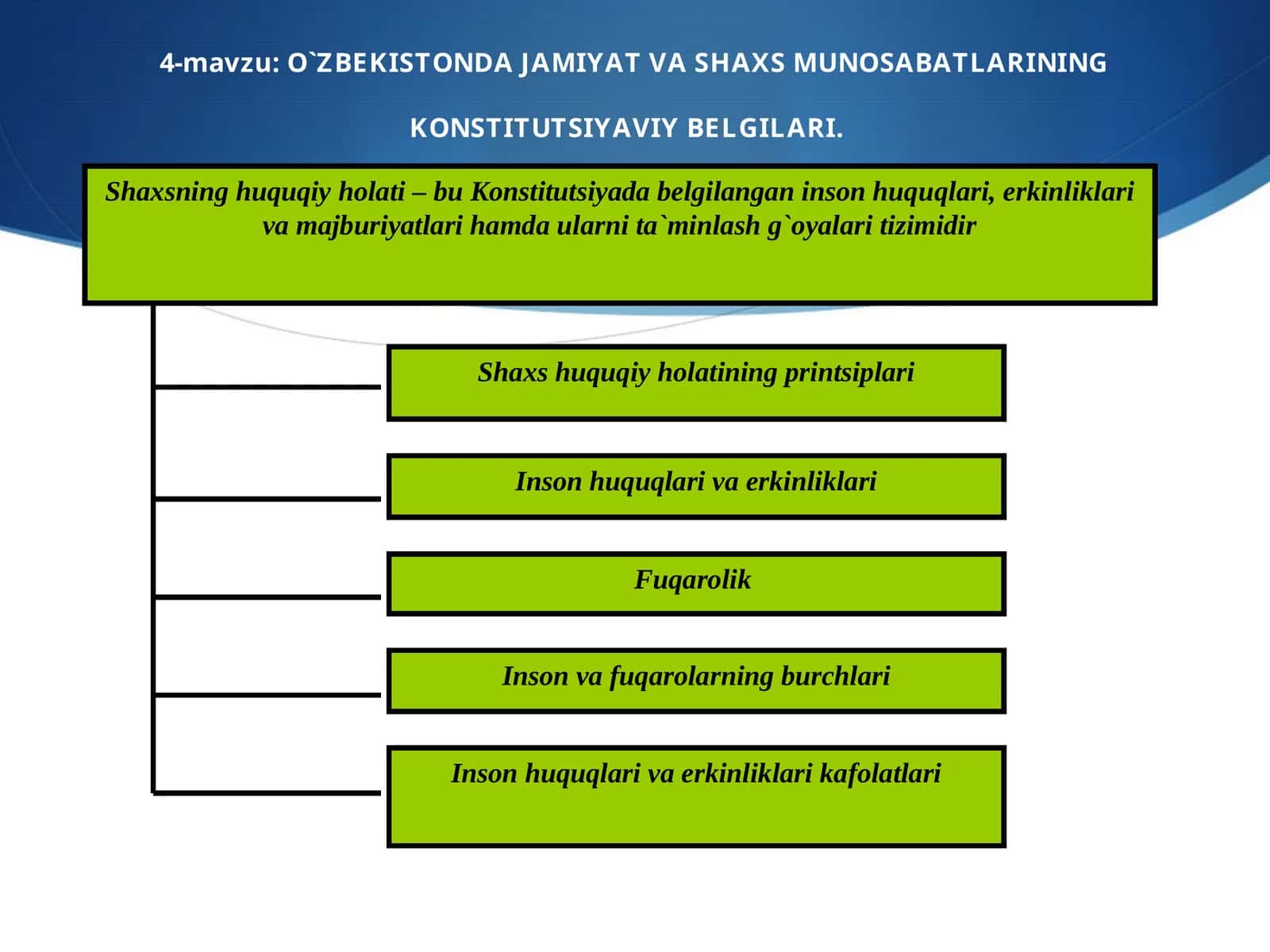 О`ZBEKISTONDA JAMIYAT VA SHAXS MUNOSABATLARINING KONSTITUTSIYAVIY BELGILARI
