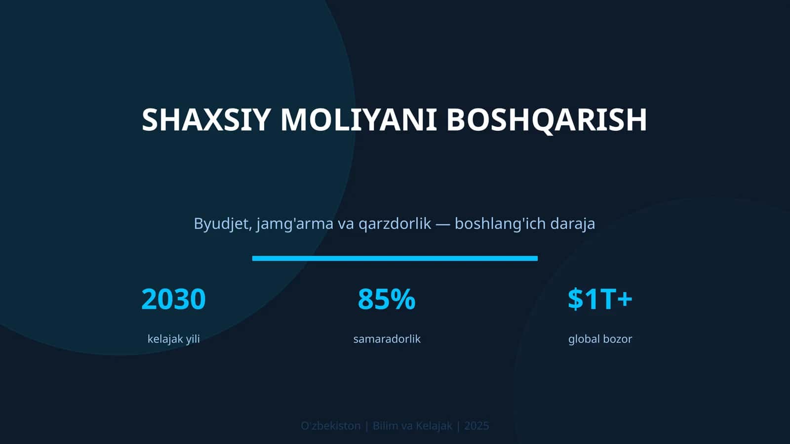 Shaxsiy moliyani boshqarish
